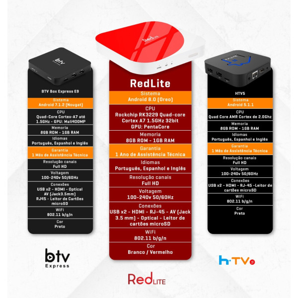  RedLite F
